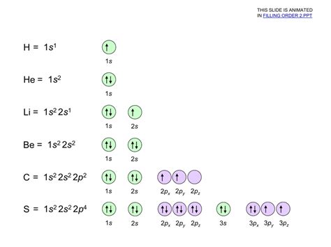 What is 1s^(2)2s^(2)2p^(6)3s^1 the electron configuration for.